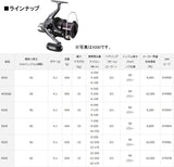 Daiwa 17 CROSSCAST 5500 Surf Casting Reel
