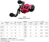 Daiwa 18 KOHGA TW HYPER CUSTOM 8.6R Baitcasting Reel