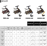 Daiwa 20 IMPULT 2500SH-LBD Lever-break Reel