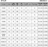 Daiwa REVROS LT-3000-S-CH-DH Spinning Reel