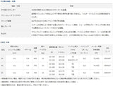 Daiwa GENPAO ISHIDAI 30 Baitcasting Reel