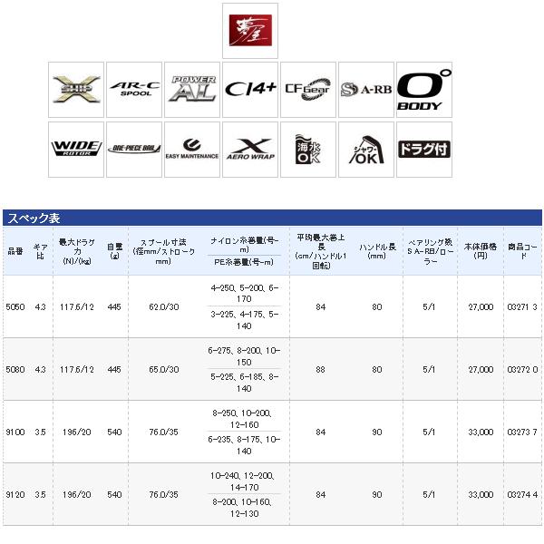 Shimano 14 BULLs EYE 5050 Surf Casting Reel – EX TOOLS JAPAN, High