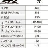 Shimano 24 SLX 70 Baitcasting Reel