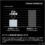 Shimano 24 TWIN POWER C5000XG Spinning Reel
