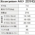 Shimano 24 Scorpion MD 201HG Left Baitcasting Reel