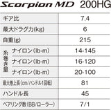Shimano 24 Scorpion MD 200HG Right Baitcasting Reel