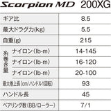 Shimano 24 Scorpion MD 200XG Baitcasting Reel