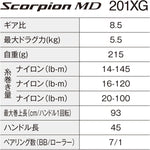 Shimano 24 Scorpion MD 201XG Left Baitcasting Reel