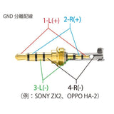 OYAIDE P-3.5/4SR 3.5mm 4-pole mini plug, silver + rhodium plating