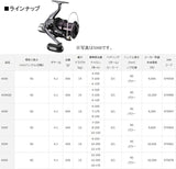 Daiwa 17 CROSSCAST 4000 Surf Casting Reel