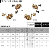 Daiwa 21 BASARA IC 250PL Baitcasting Reel