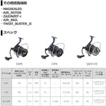 Daiwa 21 Surf Bascia 45 15PE Surf Casting Reel