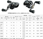 Daiwa 18 ZILLION TW HD 1520H Baitcasting Reel