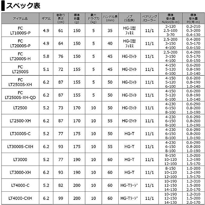 Daiwa 21 LUVIAS AIRITY LT4000-C Spinning Reel – EX TOOLS JAPAN