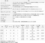 Daiwa 17 KOHGA TW 4.9-L-RM Baitcasting Reel for Jigging